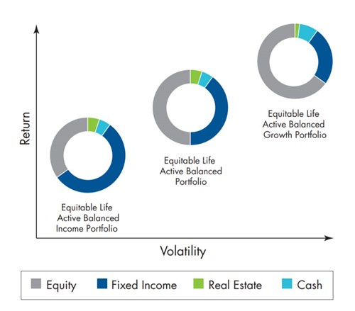 A simplified line-up of funds for a broad range of investors